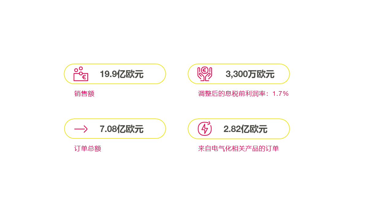 first quarter 2024 results