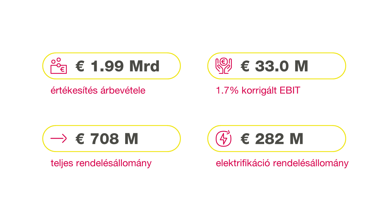 Q1 2024 eredmények