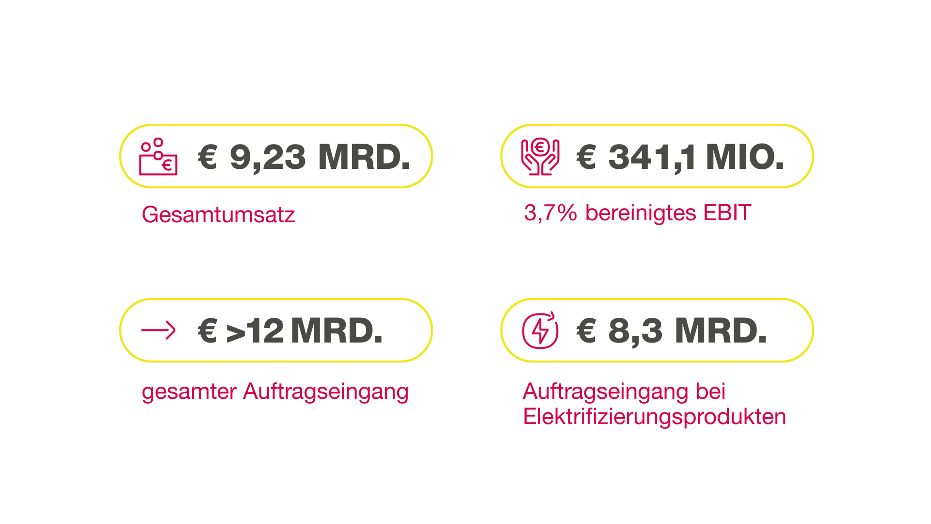 Vitesco Technologies vorläufige Zahlen für das Geschäftsjahr 2023